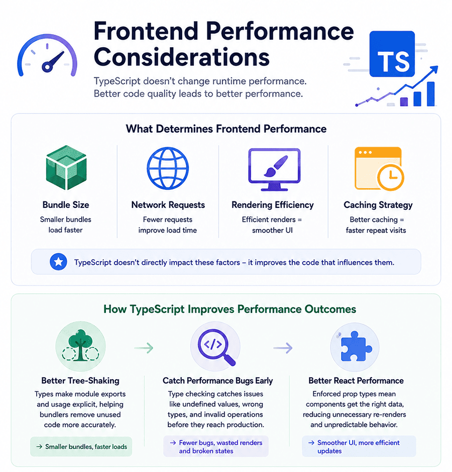 Frontend Performance Considerations
