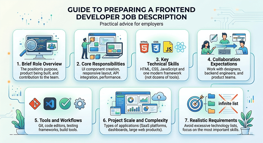 front end developer job description example