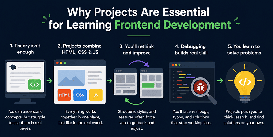 frontend projects for beginners