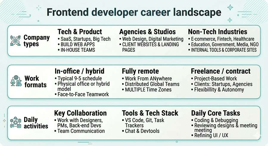 How Much Does a Front-End Developer Get Paid
