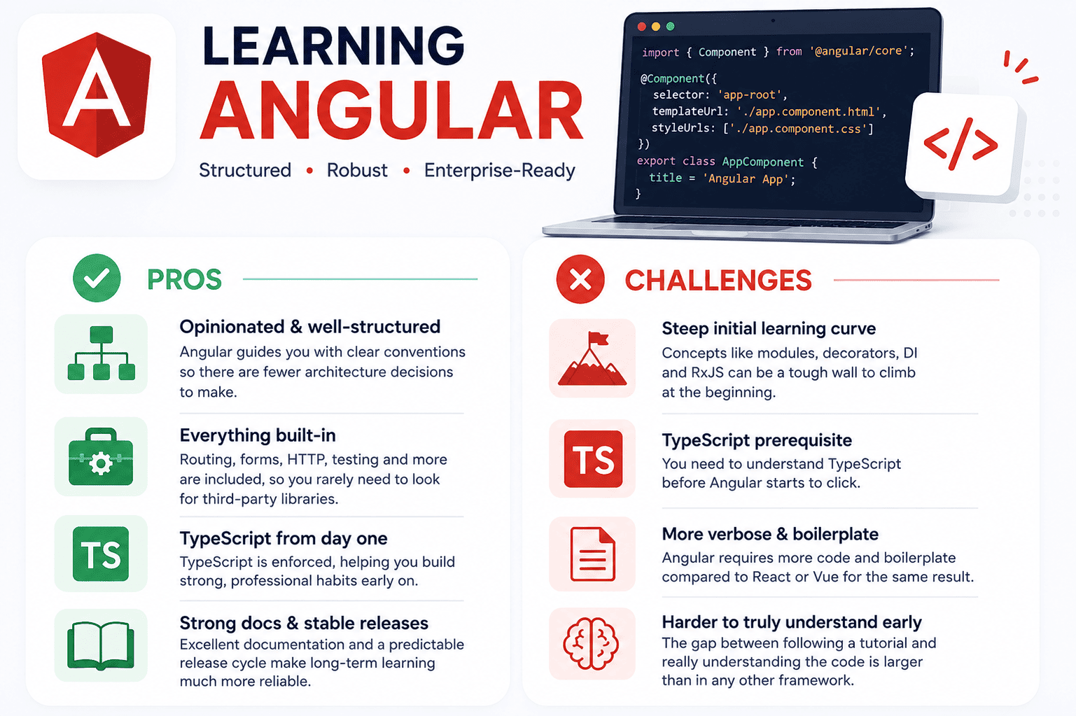 learning angular