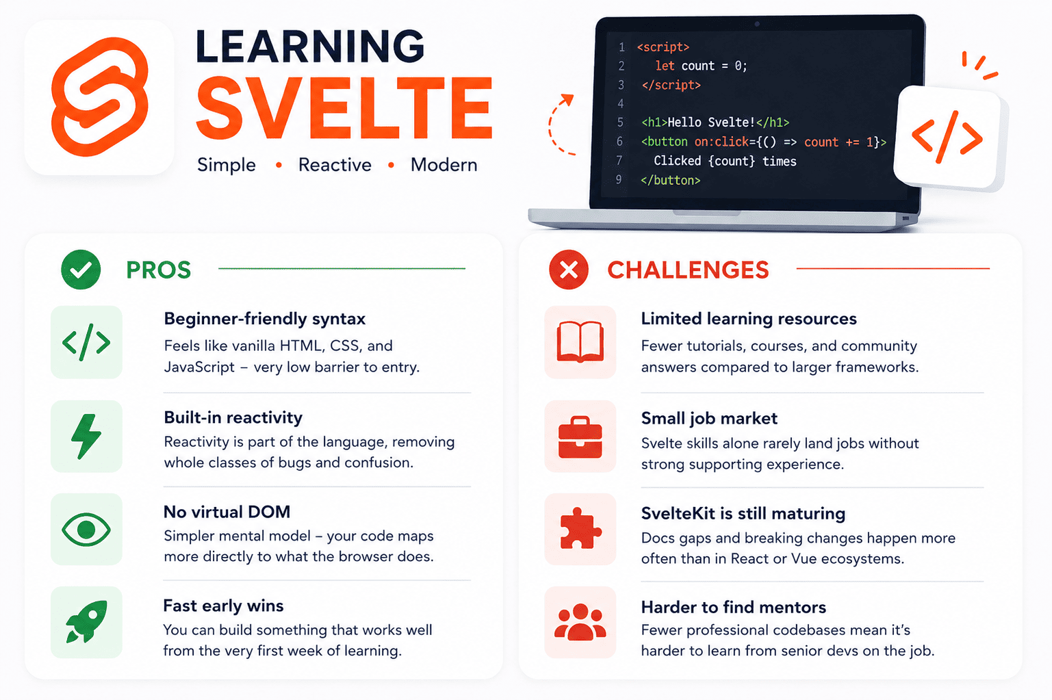 learning svelte