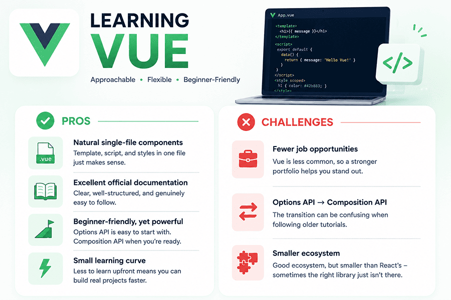 learning vue