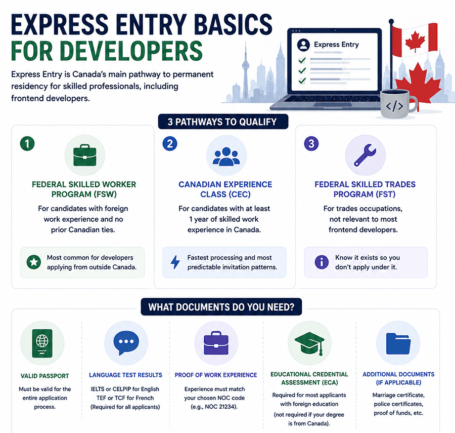 express entry frontend developer