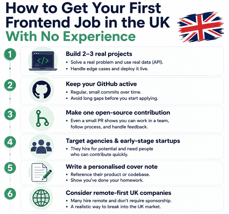 how to get first frontend job UK no experience