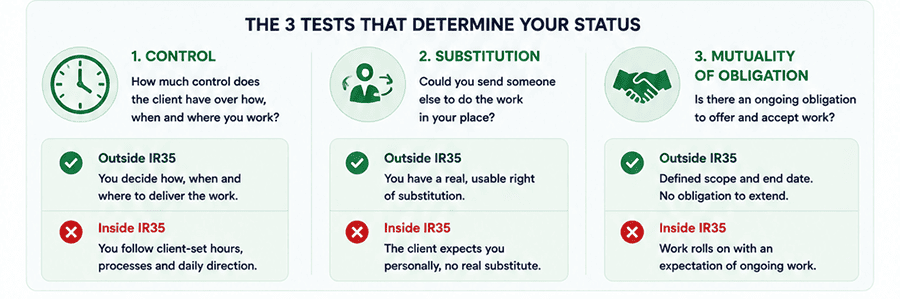The three tests that actually decide your status in UK