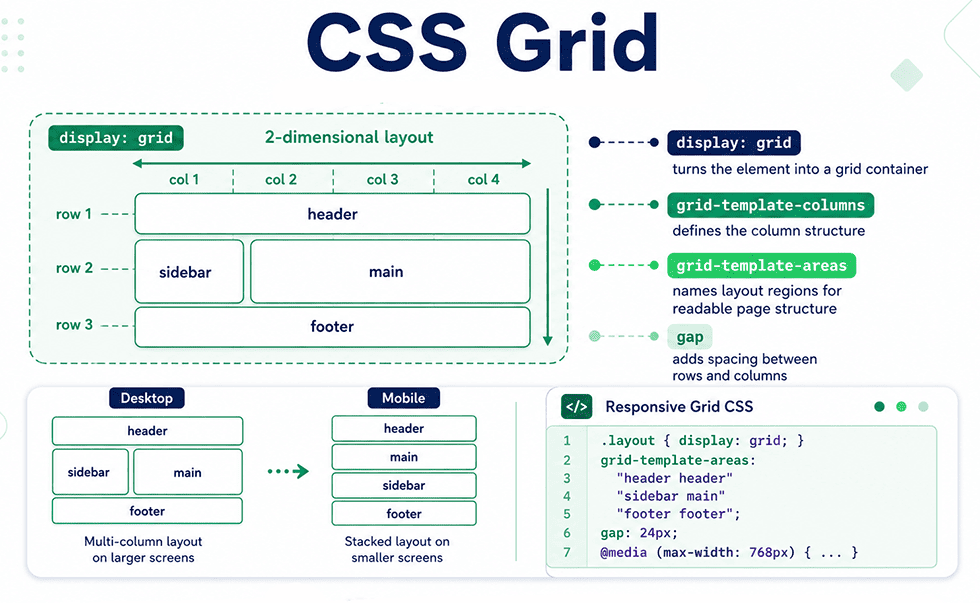 CSS Grid 